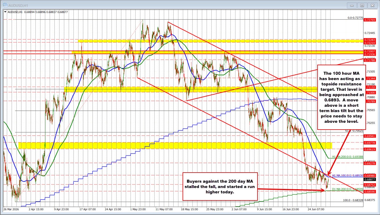 AUDUSD