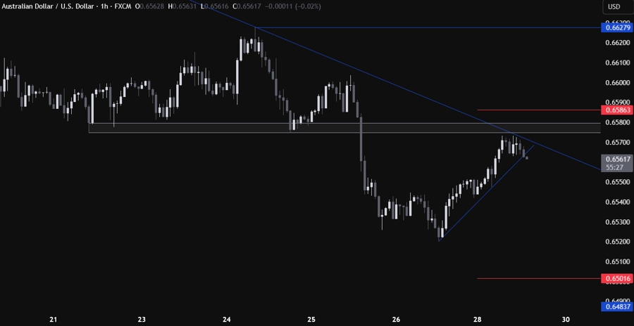 AUDUSD