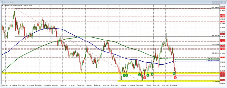 AUDUSD