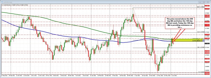 AUDUSD