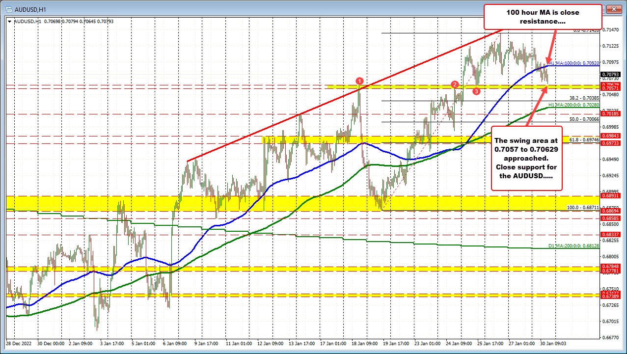 AUDUSD