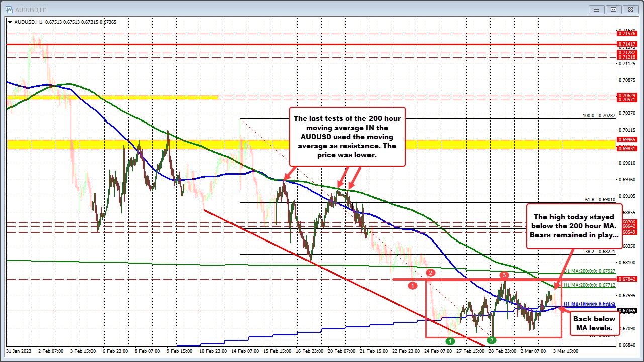 AUDUSD