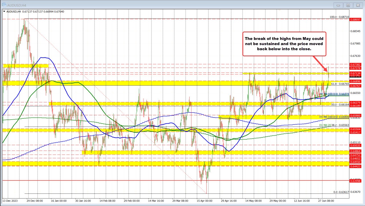 AUDUSD
