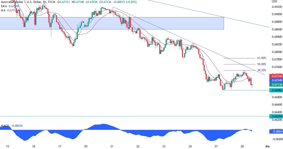 AUDUSD
