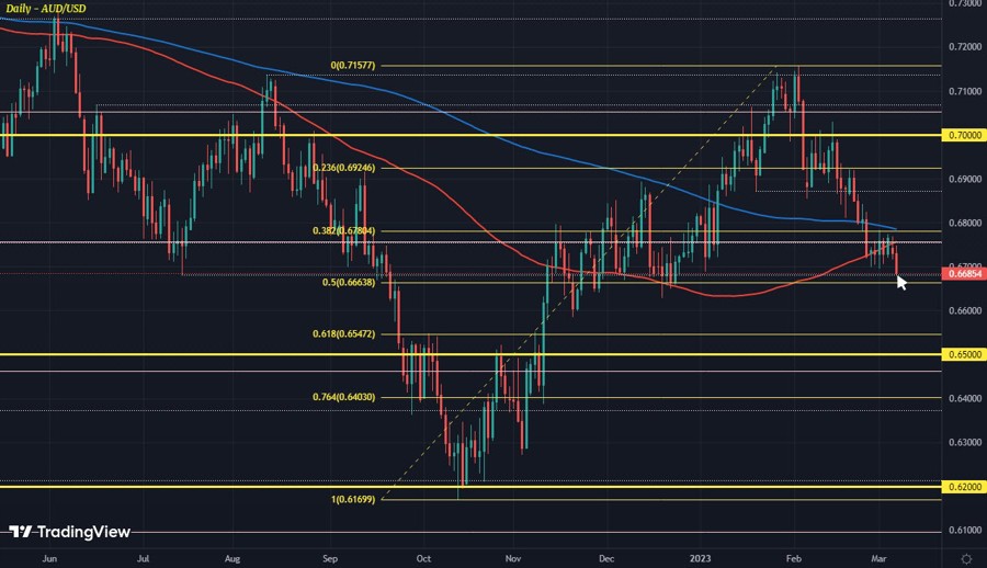 AUDUSD