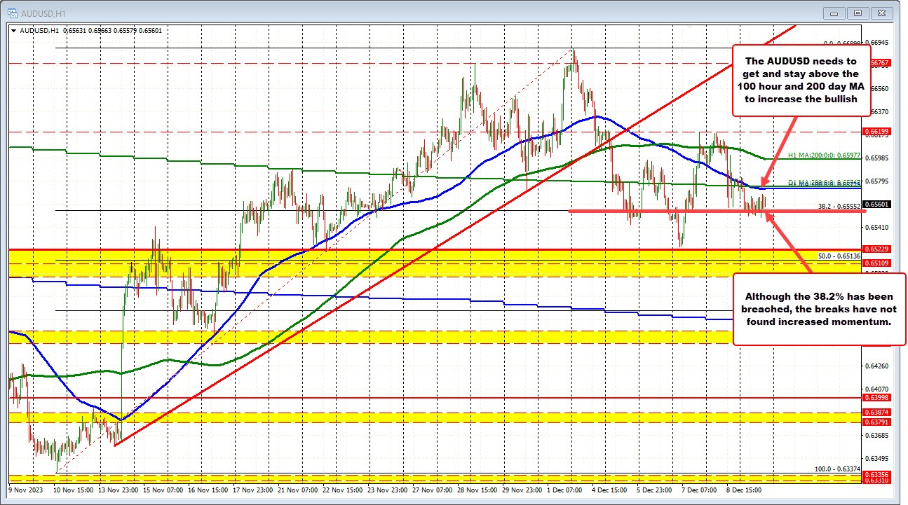 AUDUSD