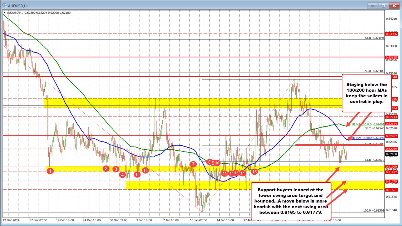 AUDUSD