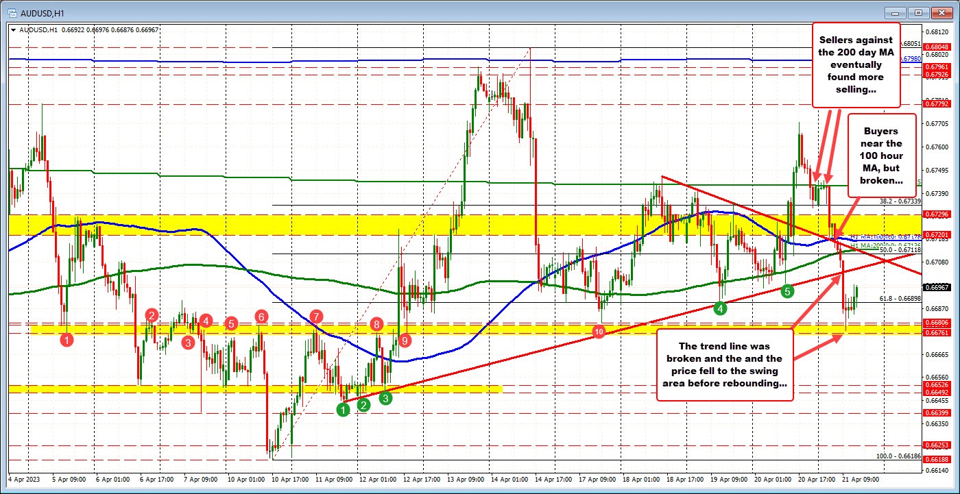 AUDUSD
