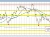 AUDUSD