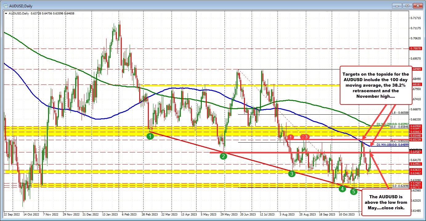 AUDUSD