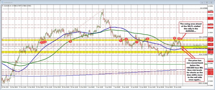 AUDUSD