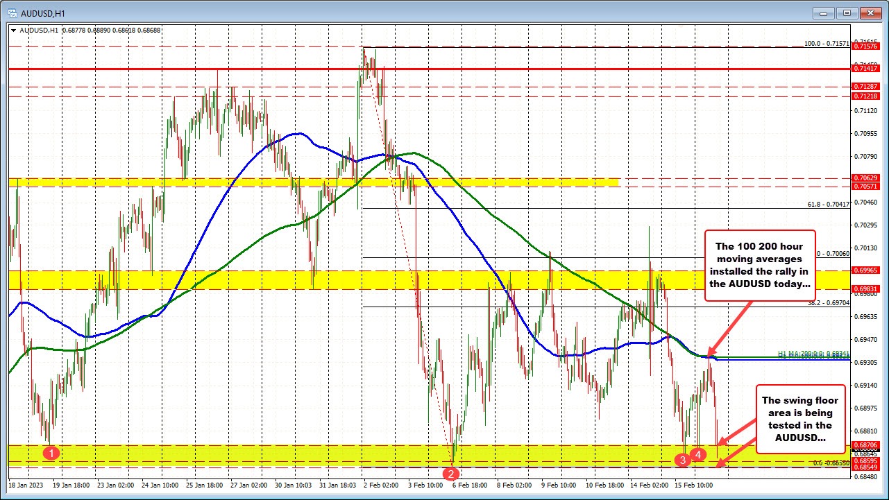 AUDUSD