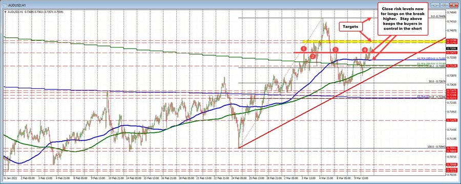 AUDUSD