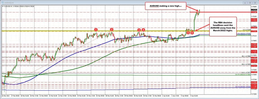 AUDUSD