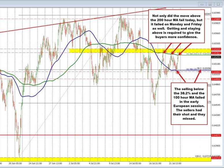 AUDUSD