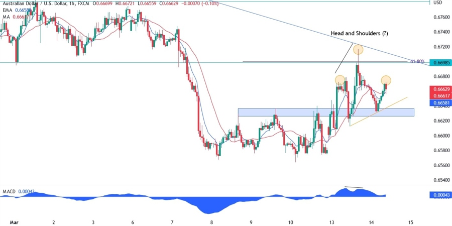 AUD/USD