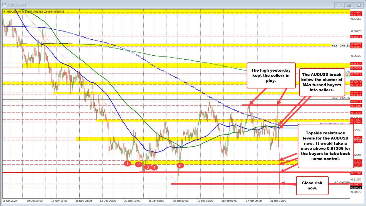 AUDUSD