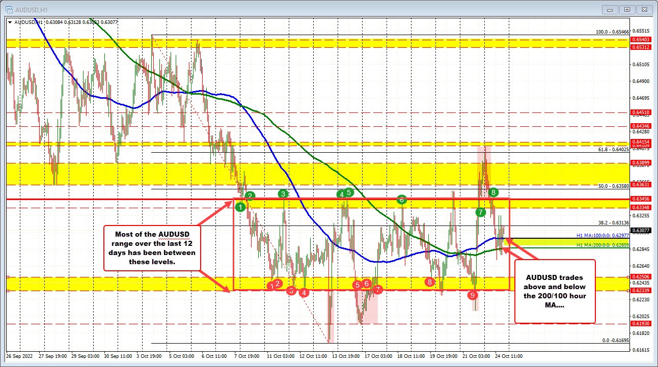 AUDUSD