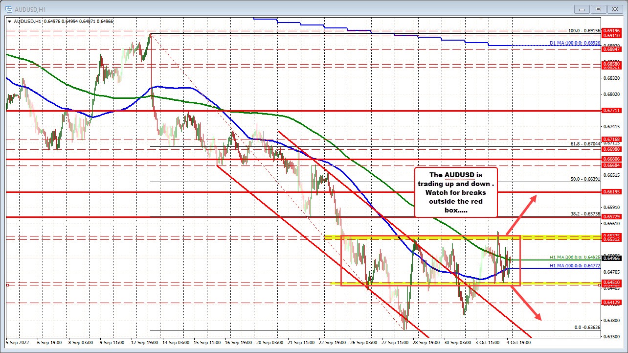 AUDUSD