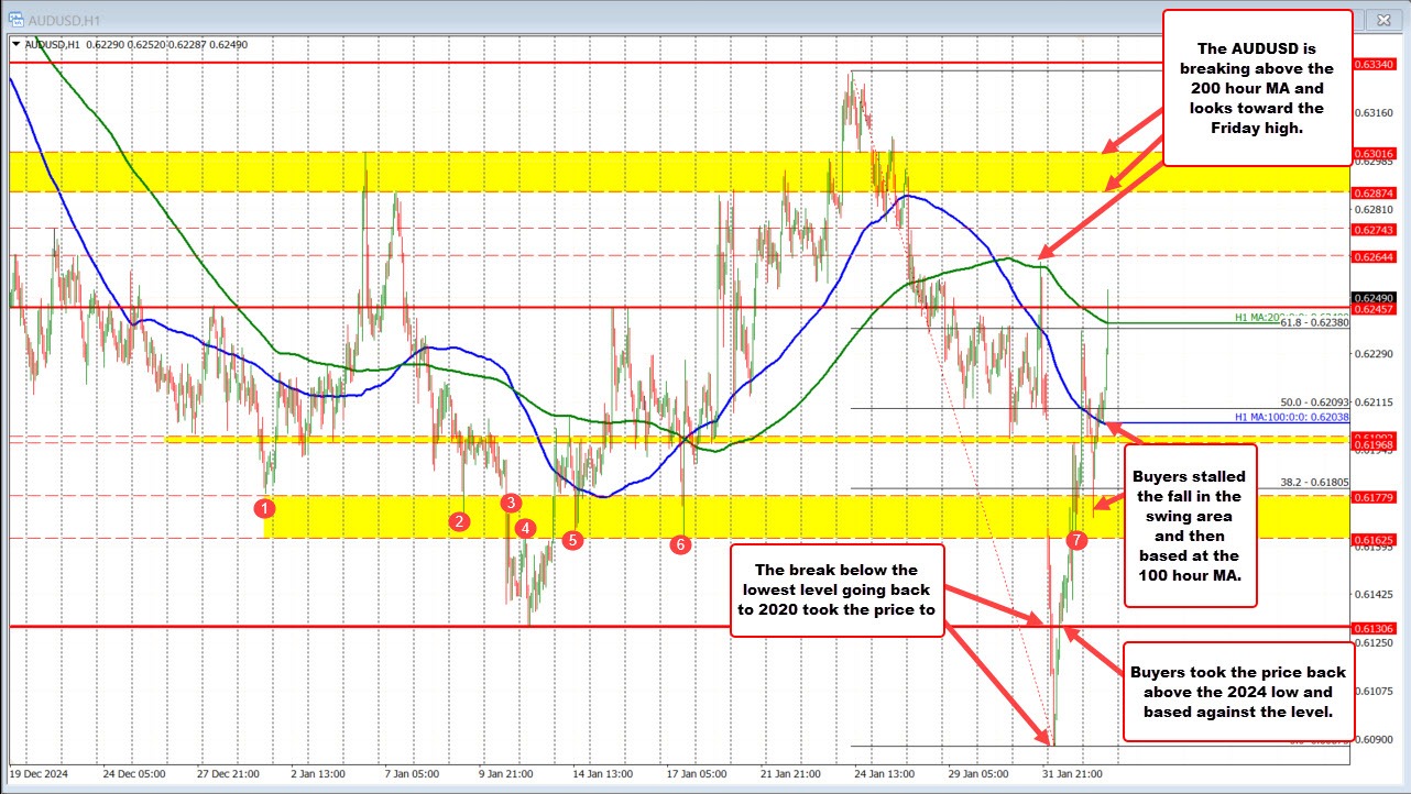 AUDUSD