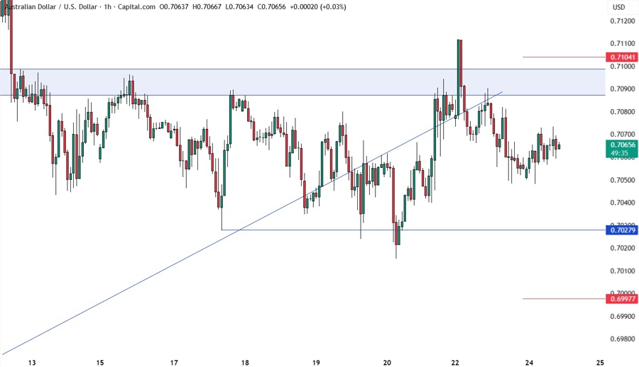 AUDUSD