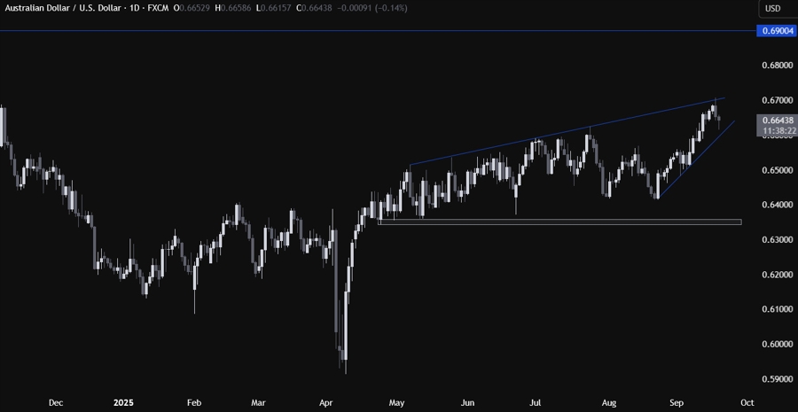 AUDUSD