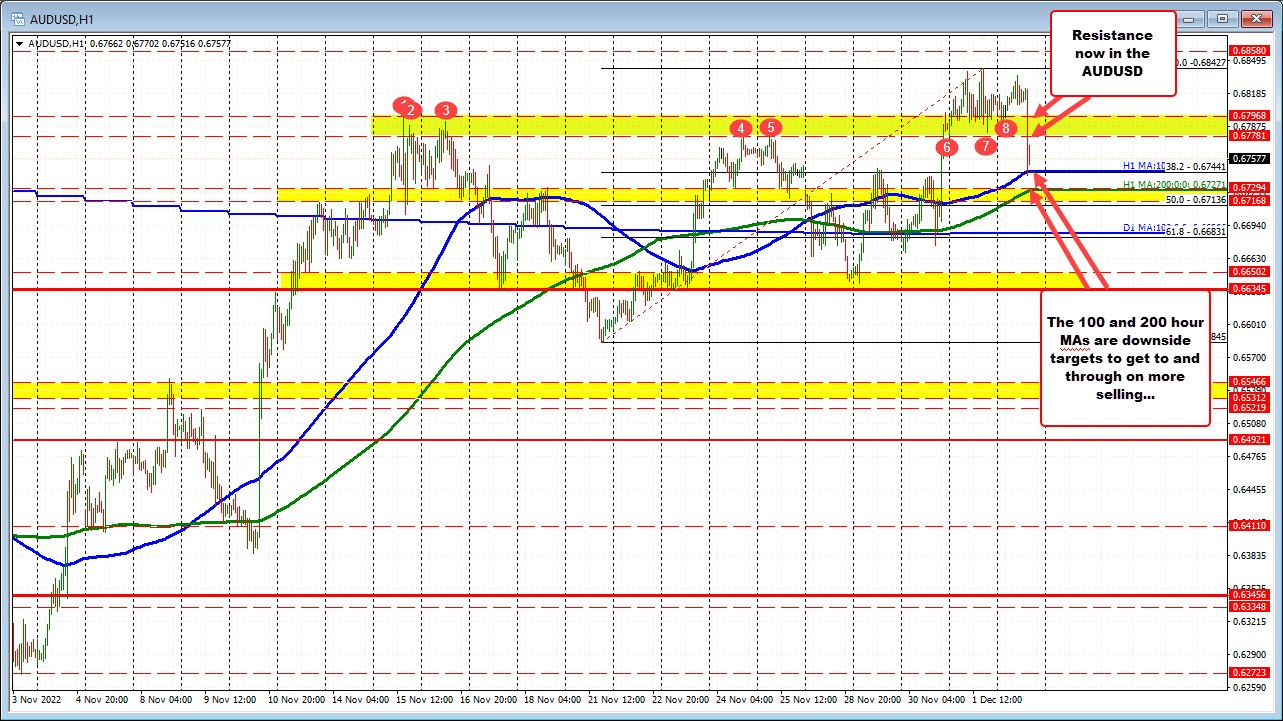AUDUSD