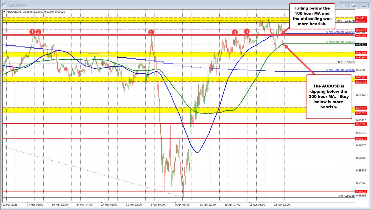 AUDUSD