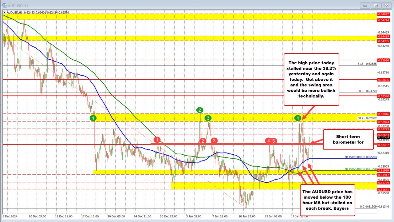 AUDUSD