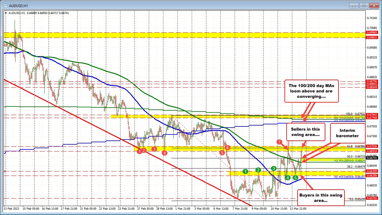 AUDUSD
