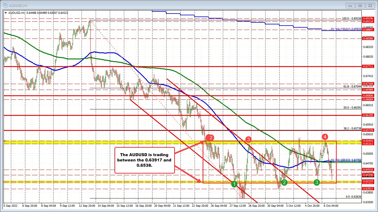 AUDUSD