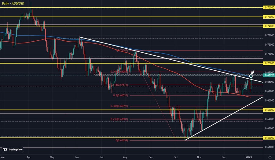AUDUSD