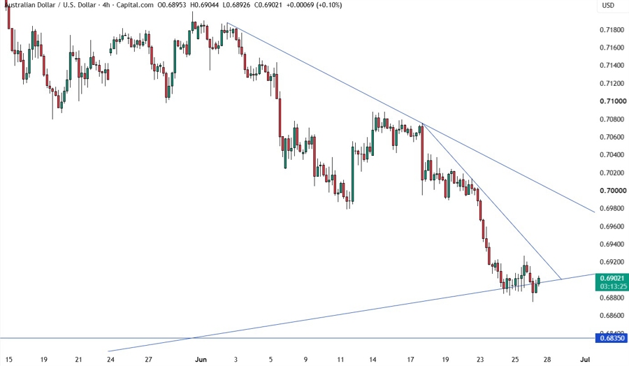 AUDUSD
