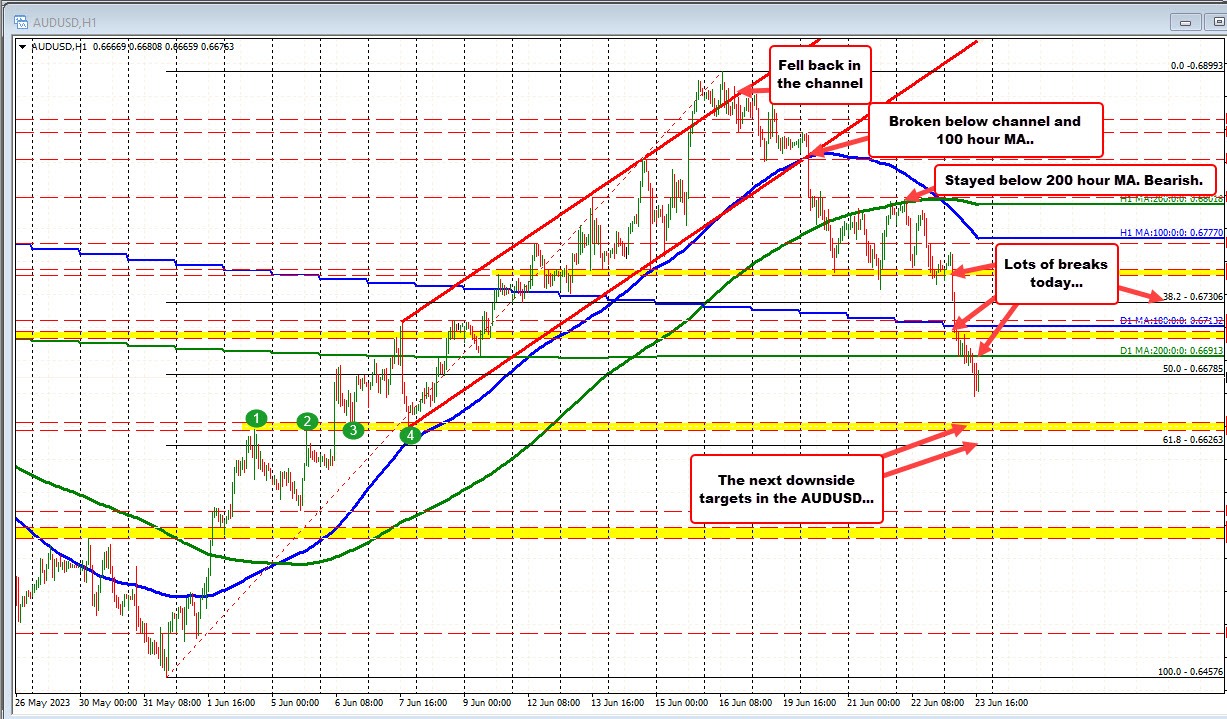 AUDUSD