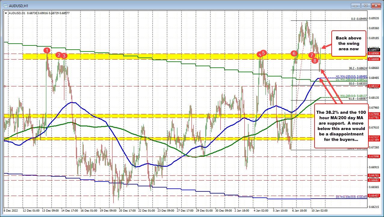AUDUSD