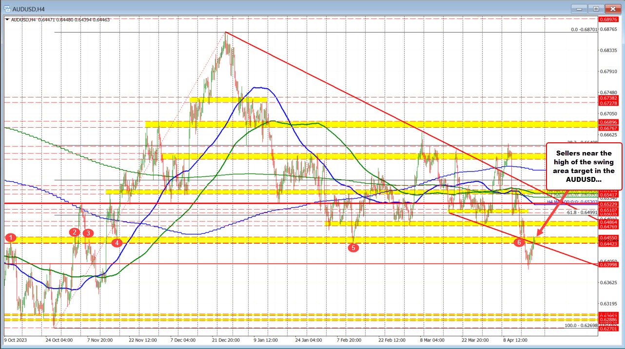 AUDUSD