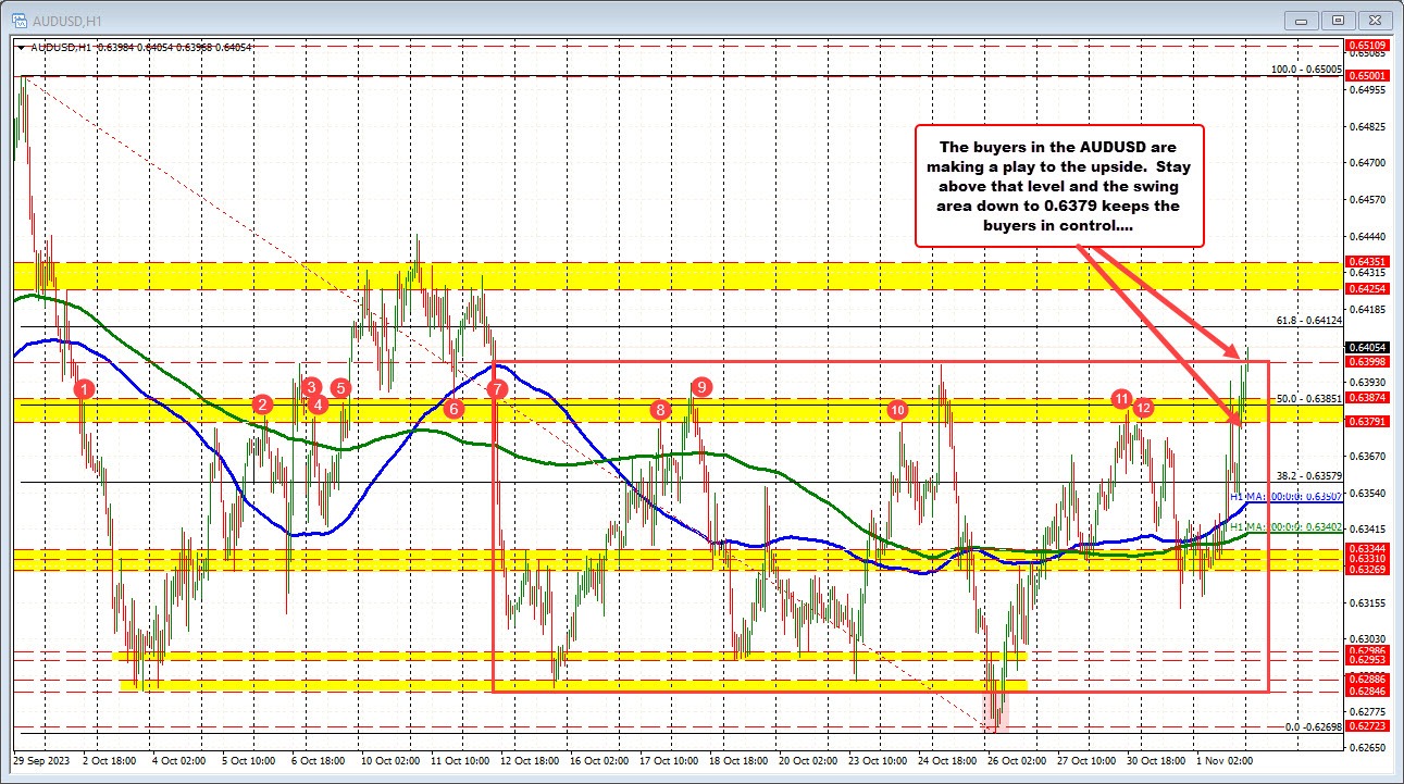 AUDUSD