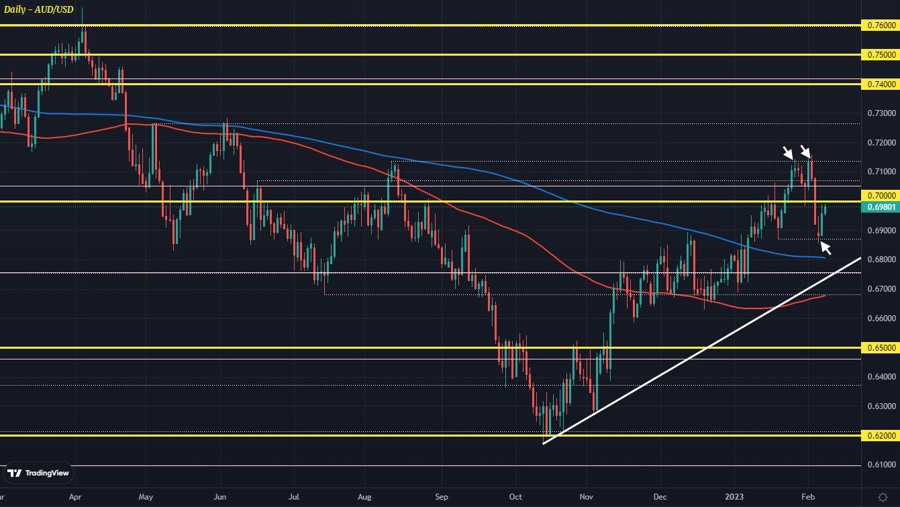 AUDUSD
