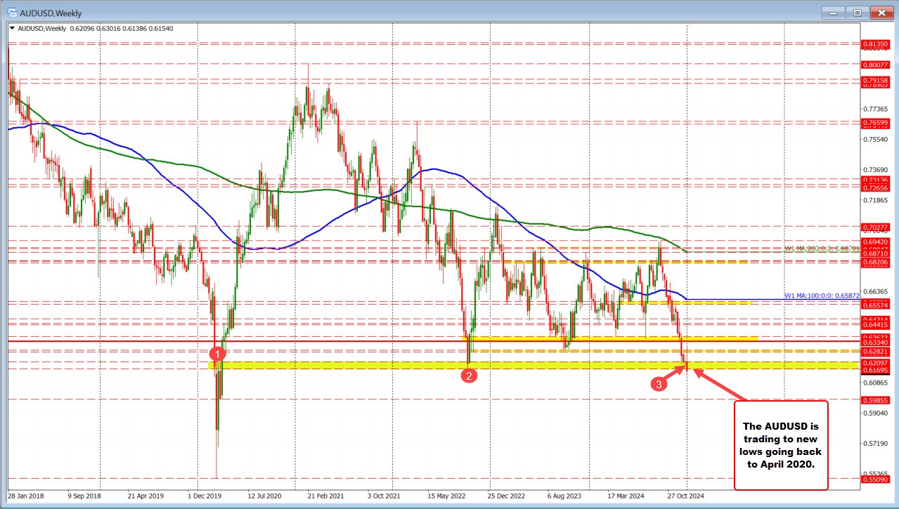 AUDUSD