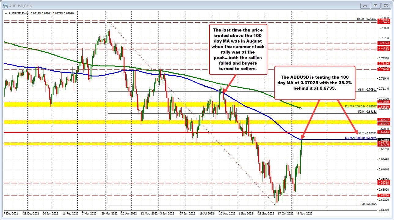 AUDUSD