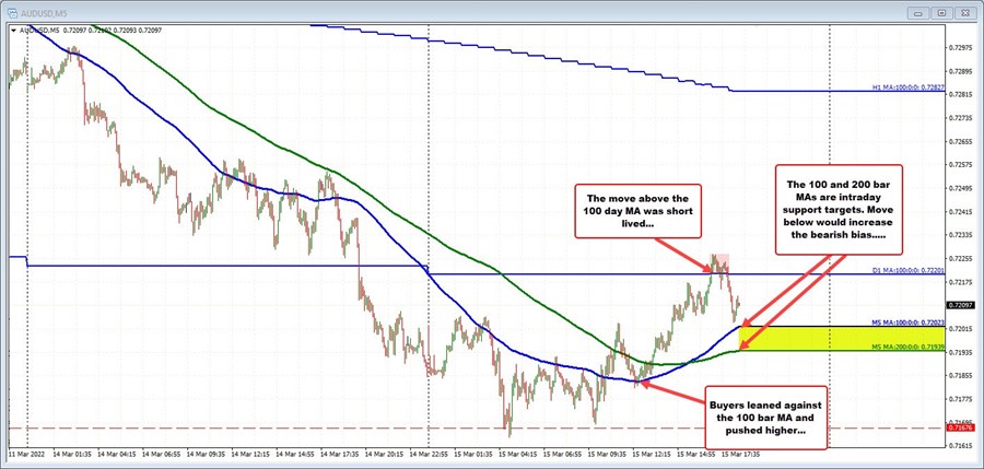 AUDUSD