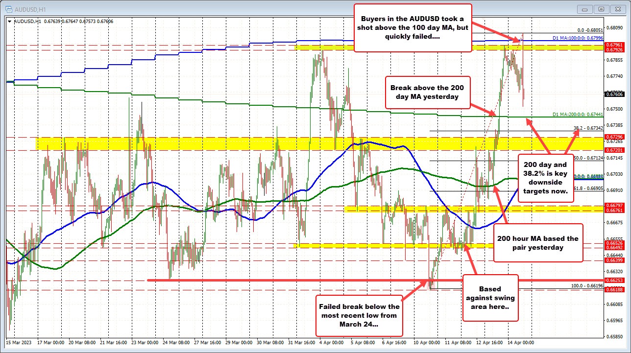 AUDUSD