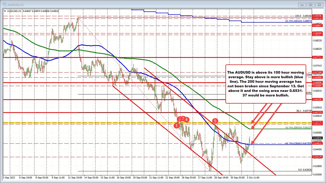 AUDUSD