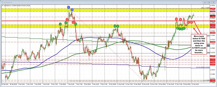AUDUSD