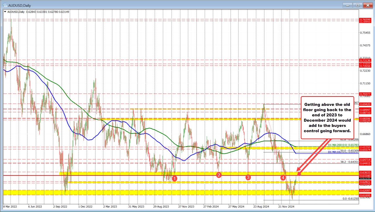 AUDUSD