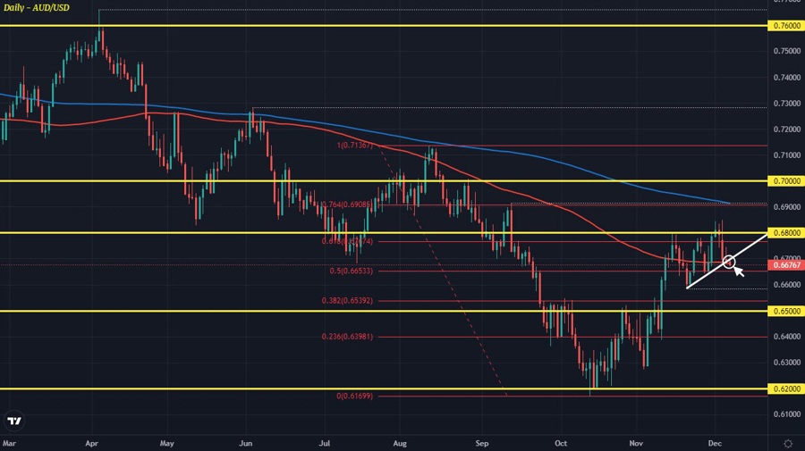 AUDUSD