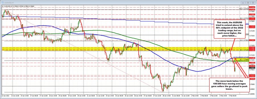 AUDUSD