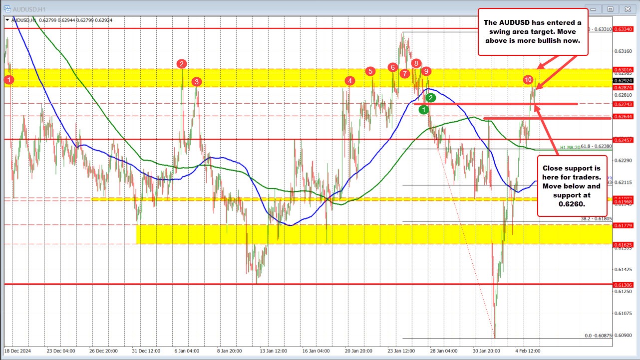 AUDUSD