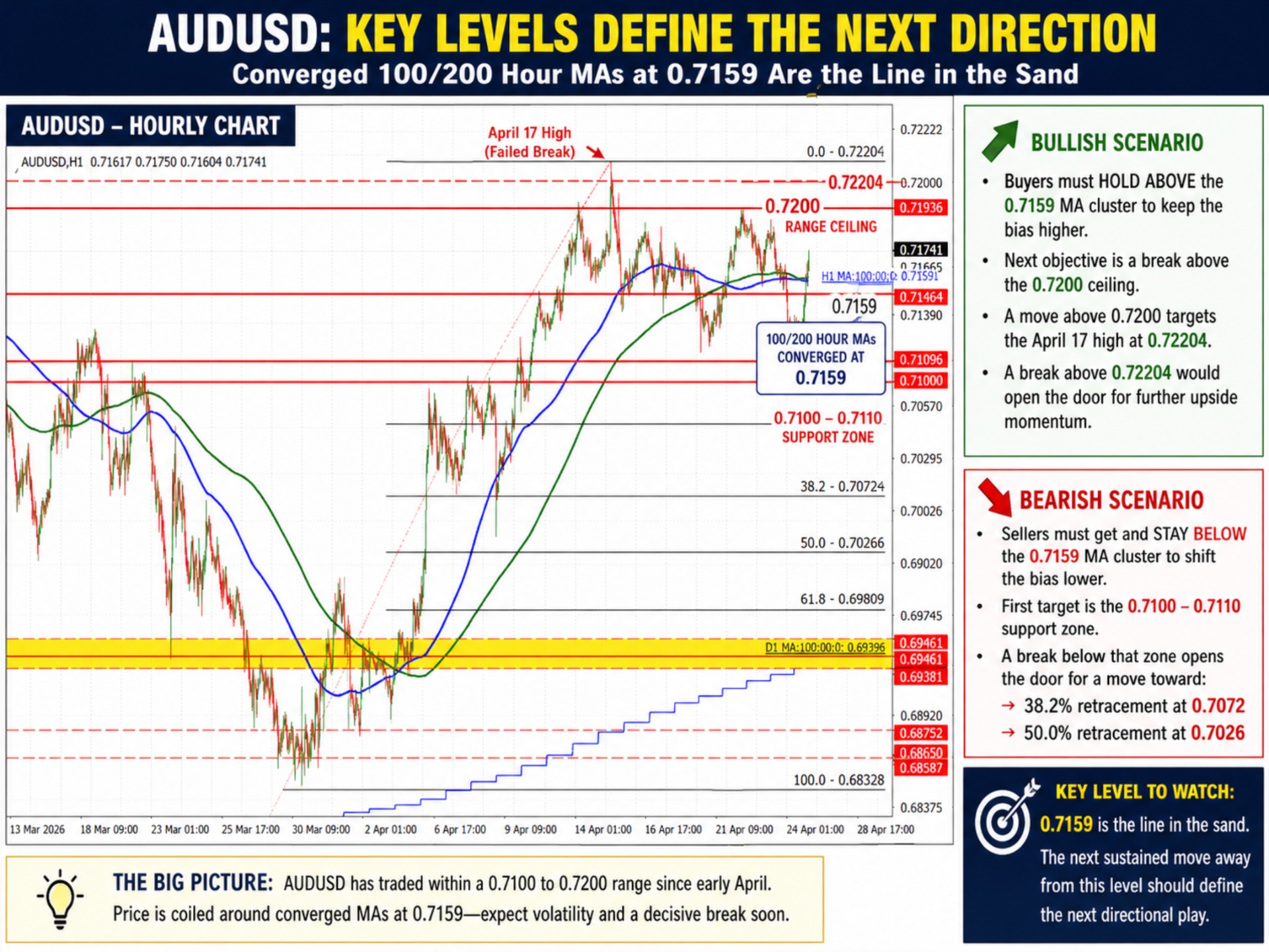 AUDUSD