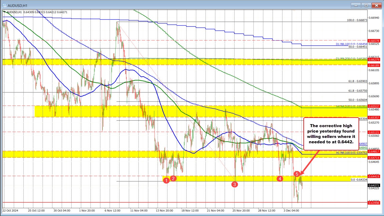 AUDUSD